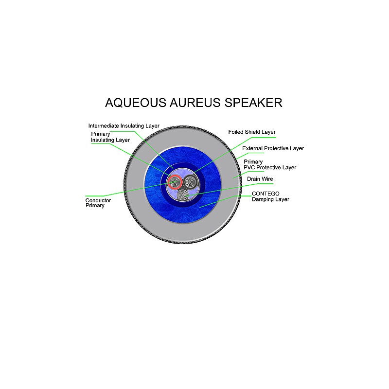 Purist Audio Design Aqueous Aureus Speaker 2x2.5 m (Banana) Luminist Revision – изображение 3
