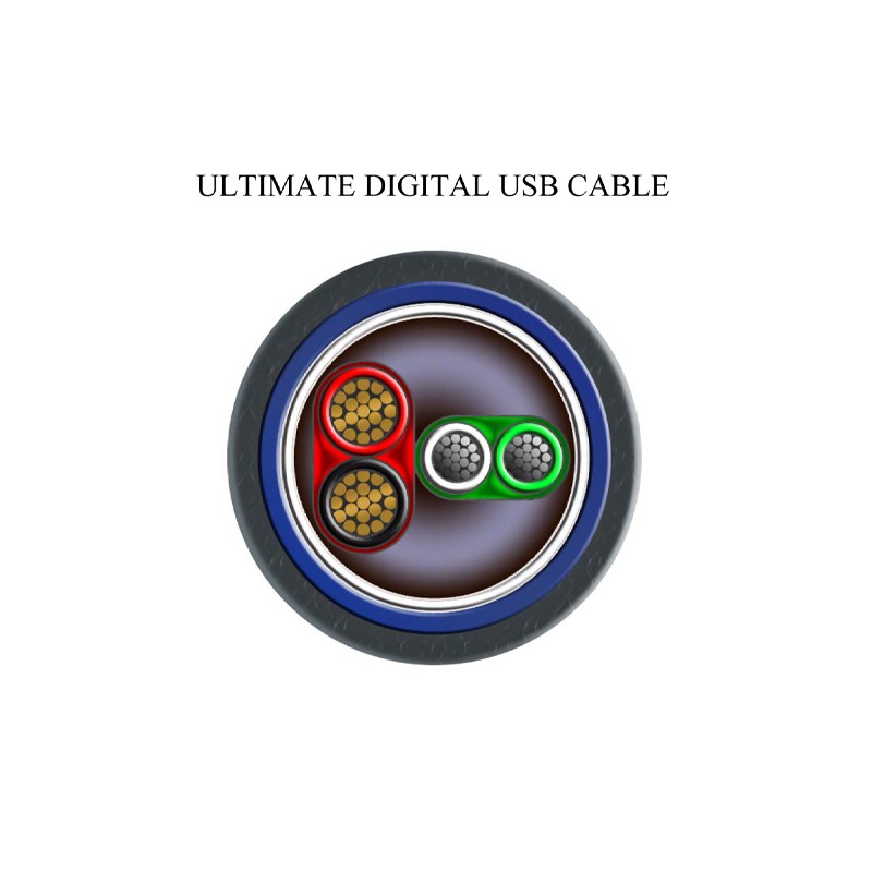 Purist Audio Design Ultimate USB Cable 1.5 m – изображение 2