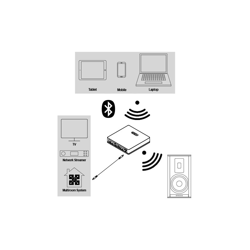 Как подключить ac. Как подключить ac