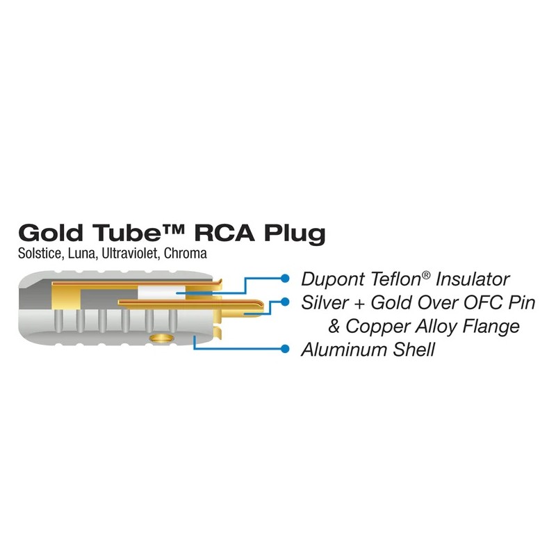 WireWorld Male Gold Tube RCA 6.5mm – изображение 2