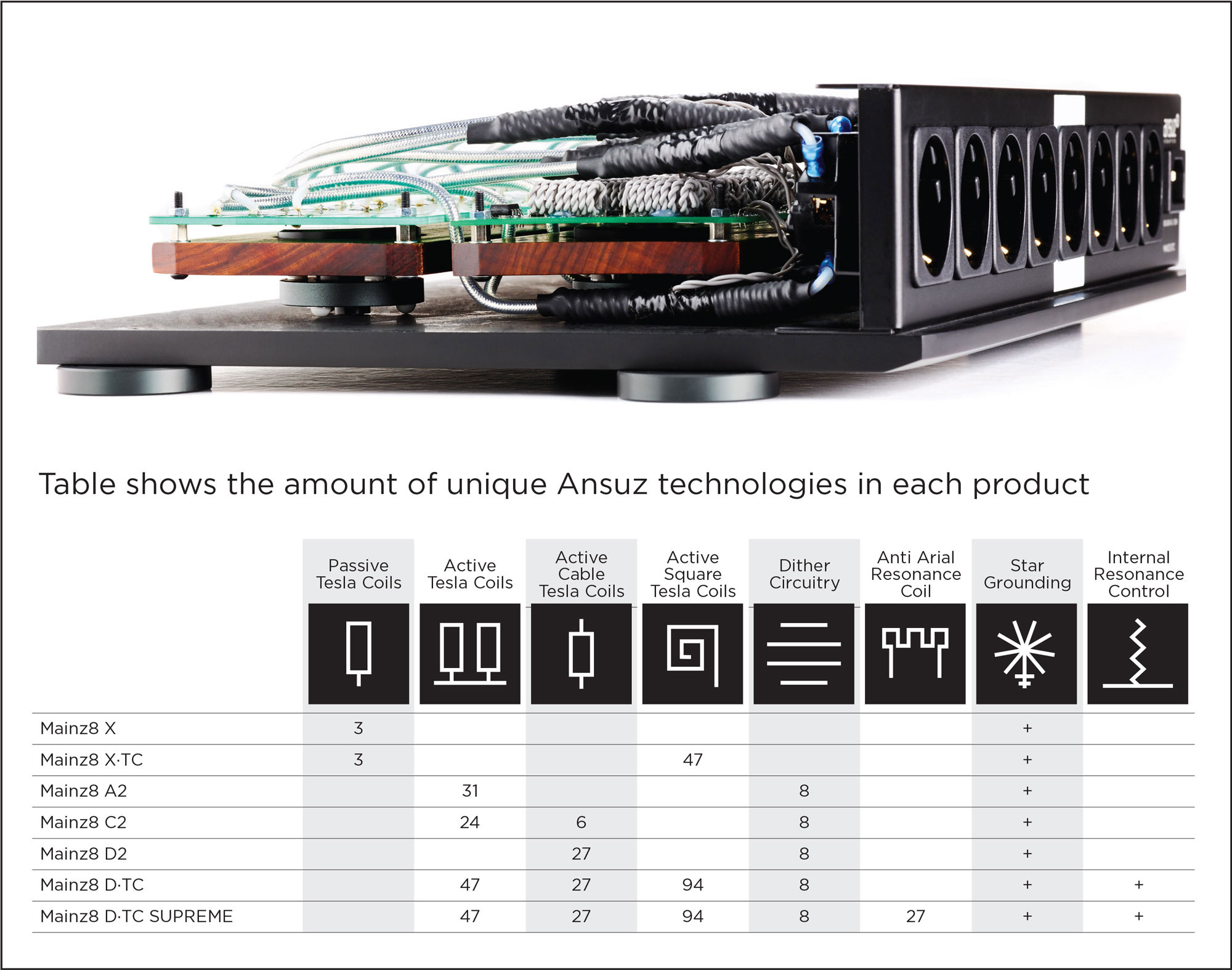 Ansuz Acoustics Mainz8 X-TC купить | Цена на распределитель